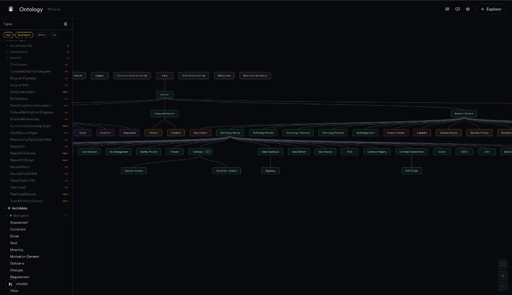 Kyb Interactive Metamodel Ontology Graph View